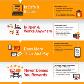 Three cheers for MasterCard’s five rules for digital wallets